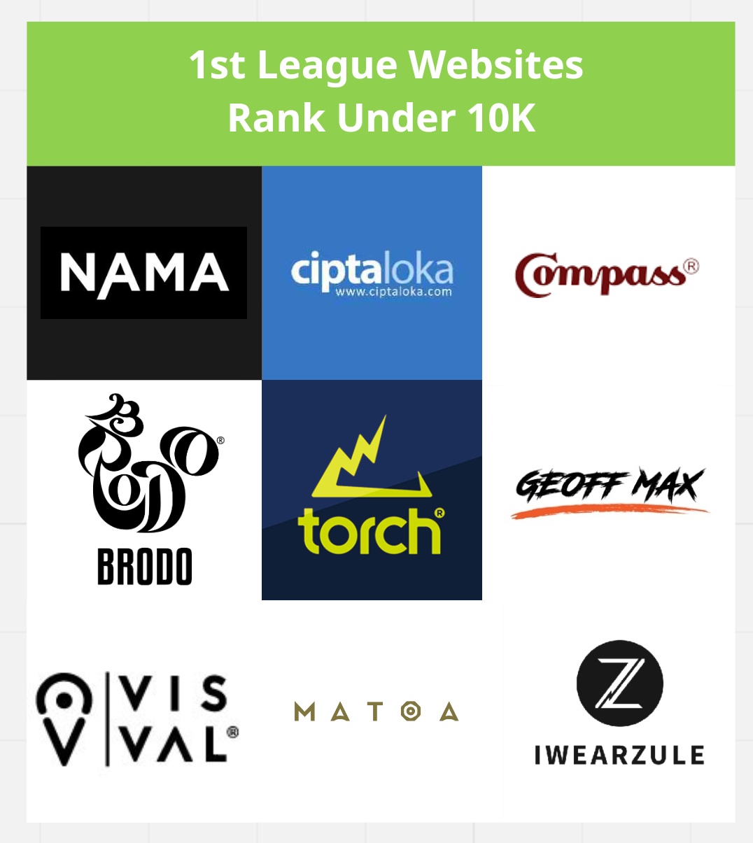 Apa Saja Brand Fashion asal Indonesia dengan Traffic Website Ranking ...